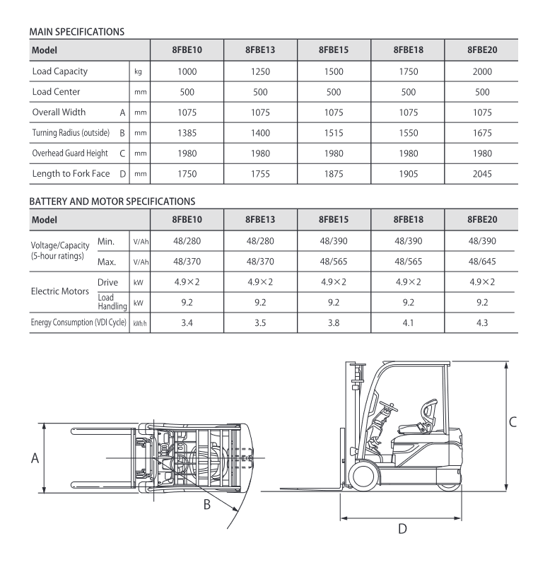 Screenshot 2021 12 06 at 14 50 49 8fb 1808c2 indd catalog 8fbe10 20 1807 pdf